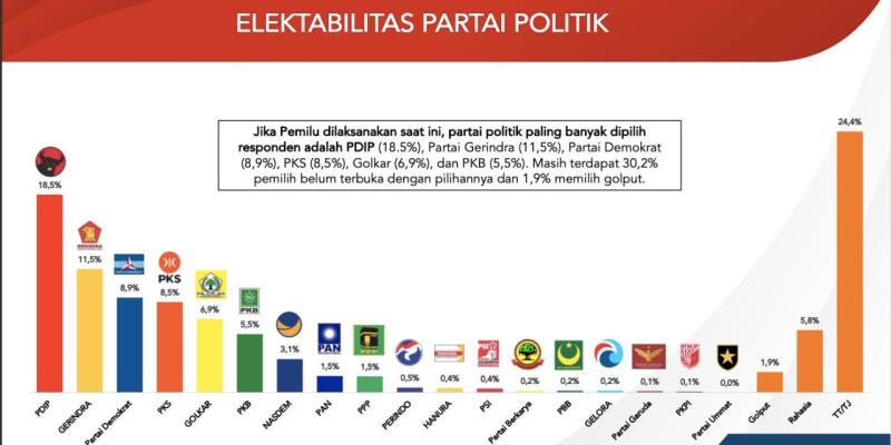 Strategi Menyentuh Isu Rakyat untuk Mendongkrak Elektabilitas Partai