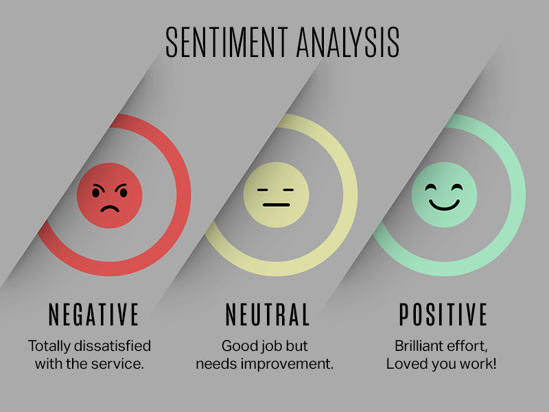 Menggali Opini Konsumen: Pentingnya Analisis Sentimen Produk dalam Strategi Bisnis